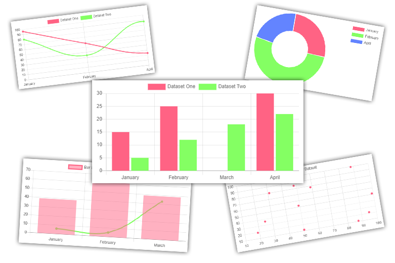 charting image
