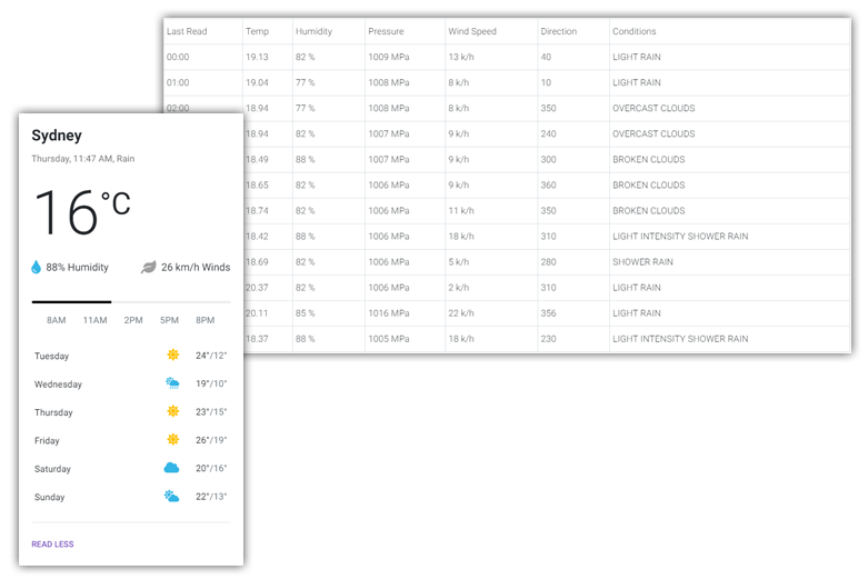 api image